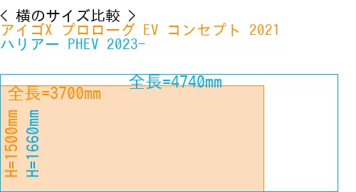 #アイゴX プロローグ EV コンセプト 2021 + ハリアー PHEV 2023-